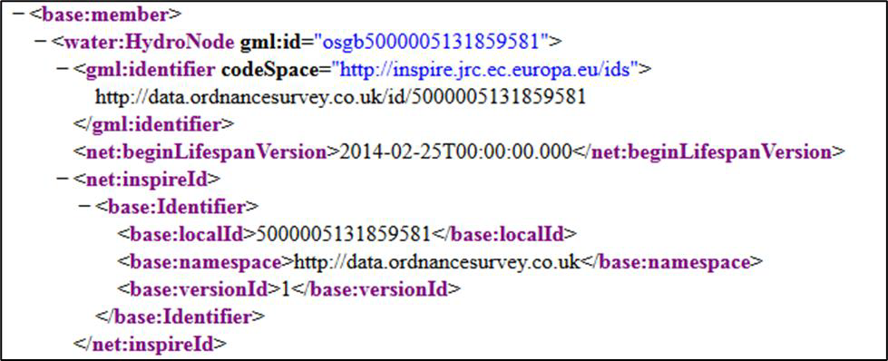An example of a feature in an INSPIRE encoded dataset carrying its identifier in three ways.