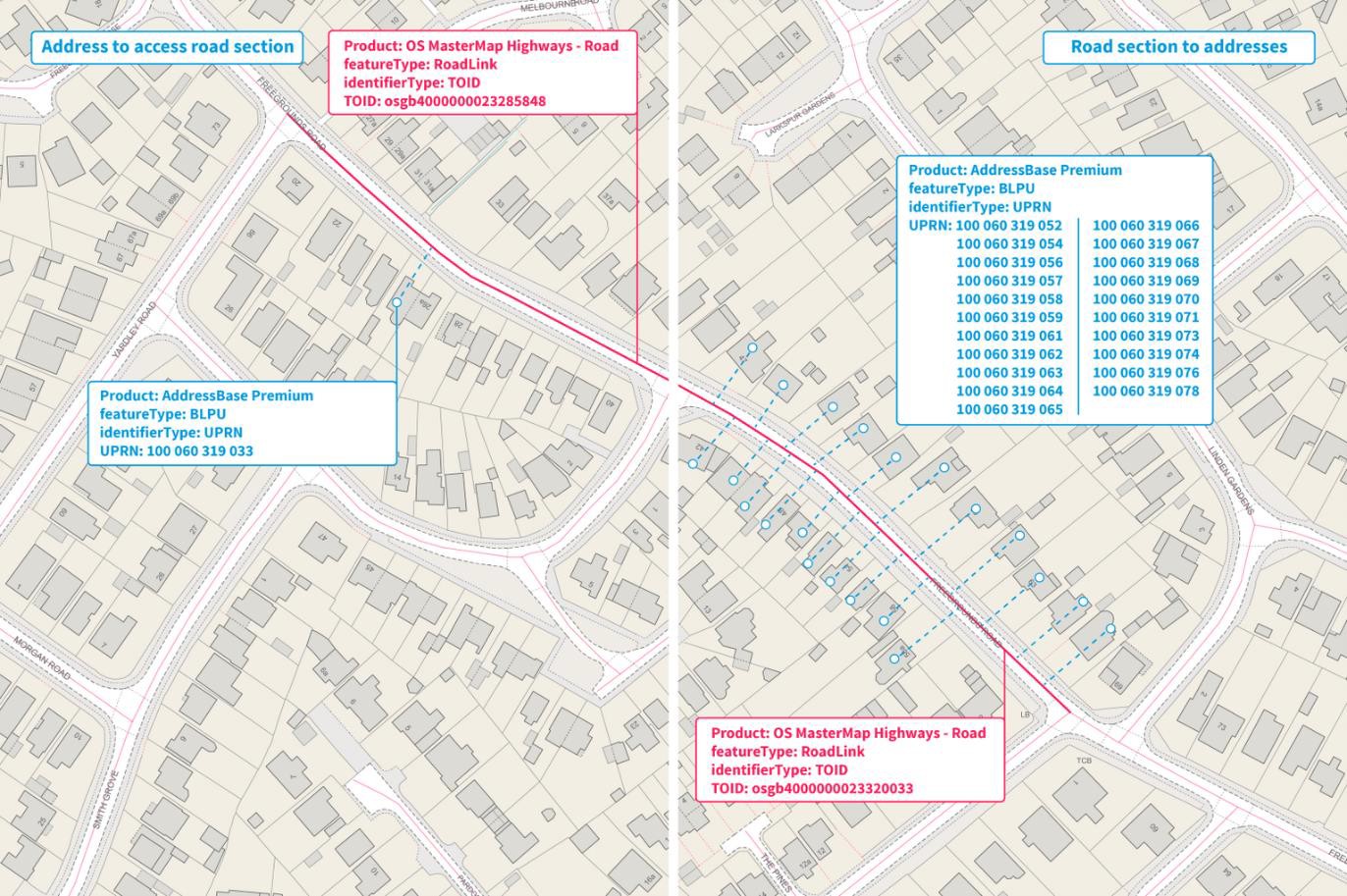 Linked identifiers shown on mapping data showing addresses with access to a RoadLink section