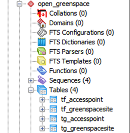 OS Open Greenspace data tables shown in the left hand side menu