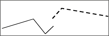 An example of a GM MultiCurve (multiline) data type.