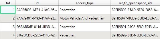 GeoPackage example records for Access Point features.