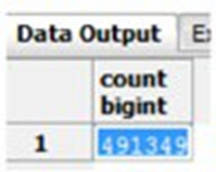 SQL Query output showing 491 349 entries returned
