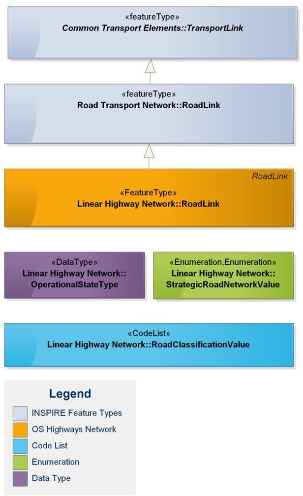 Diagram of colour conventions used in UML diagrams.