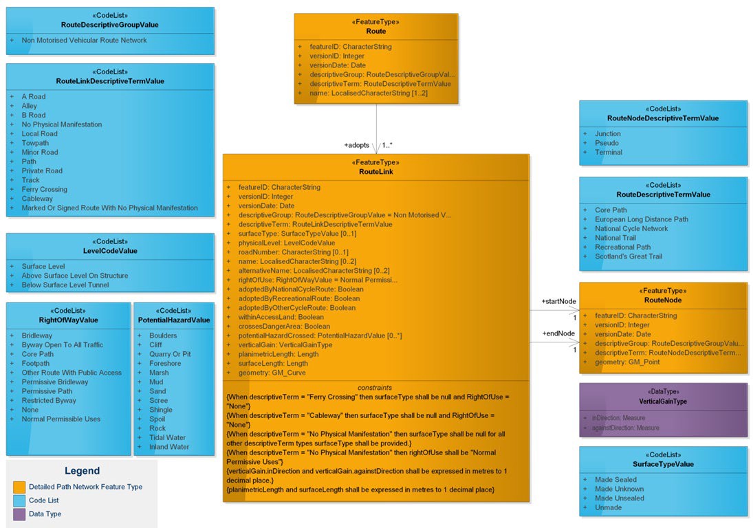 Figure 1: UML diagram of the OS Detailed Path Network product model.
