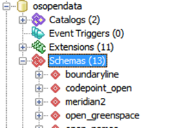 PG Admin explorer showing available schemas