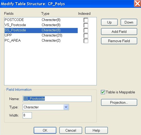 An image of the Modify Table Structure: CP_Polys screen with SS_Postcode field highlighted.