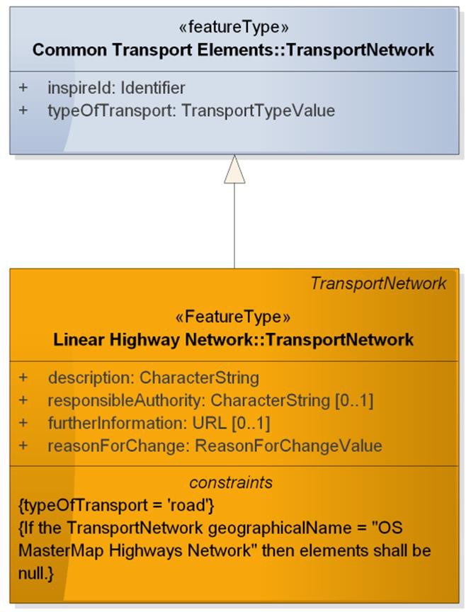 Diagram of representation of constraints in UML diagrams