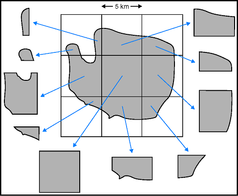 Image showing a pictorial example of how geographic chunking works in OS MasterMap Topography Layer data. A user-specified area of interest has been split into geographic chunks of data that are a user-specified size - 5km² in this case. Each square within the grid forms a chunk file. 10 chunks have been created in this example. The central chunk is a complete grid square; the others are partly bounded by the data selection polygon. The upper-left square shows the effect when the data selection polygon crosses a grid square twice … two or more separate chunks are created.