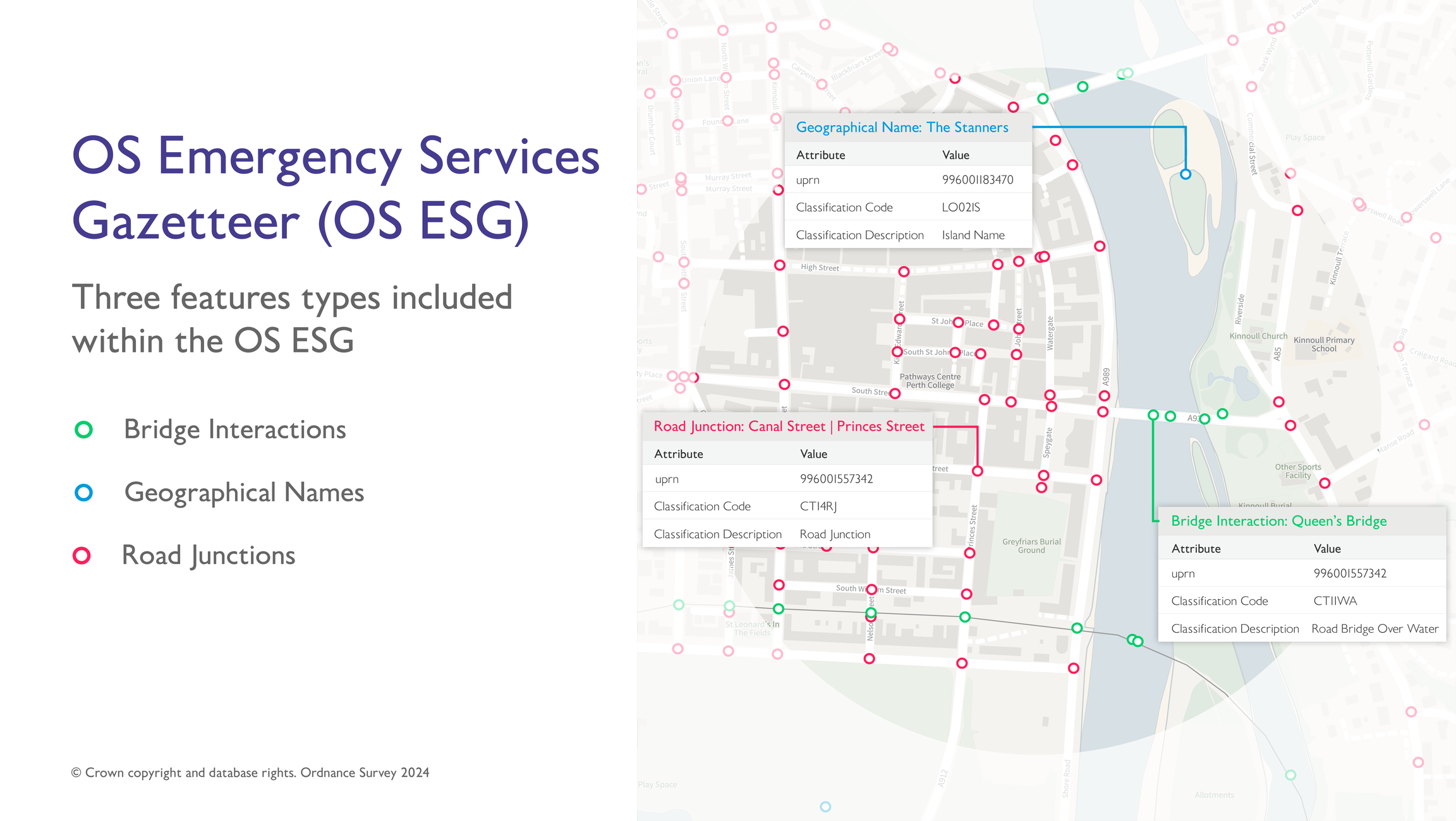 Image showing examples of the three types of features available in the OS Emergency Services Gazetteer – geographical names, road junctions, and bridge interactions. A background map has been included to provide context.
