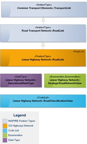 Diagram of colour conventions used in UML diagrams.
