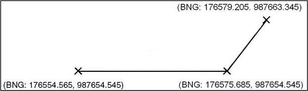 An example of a GM Curve (polyline) data type.