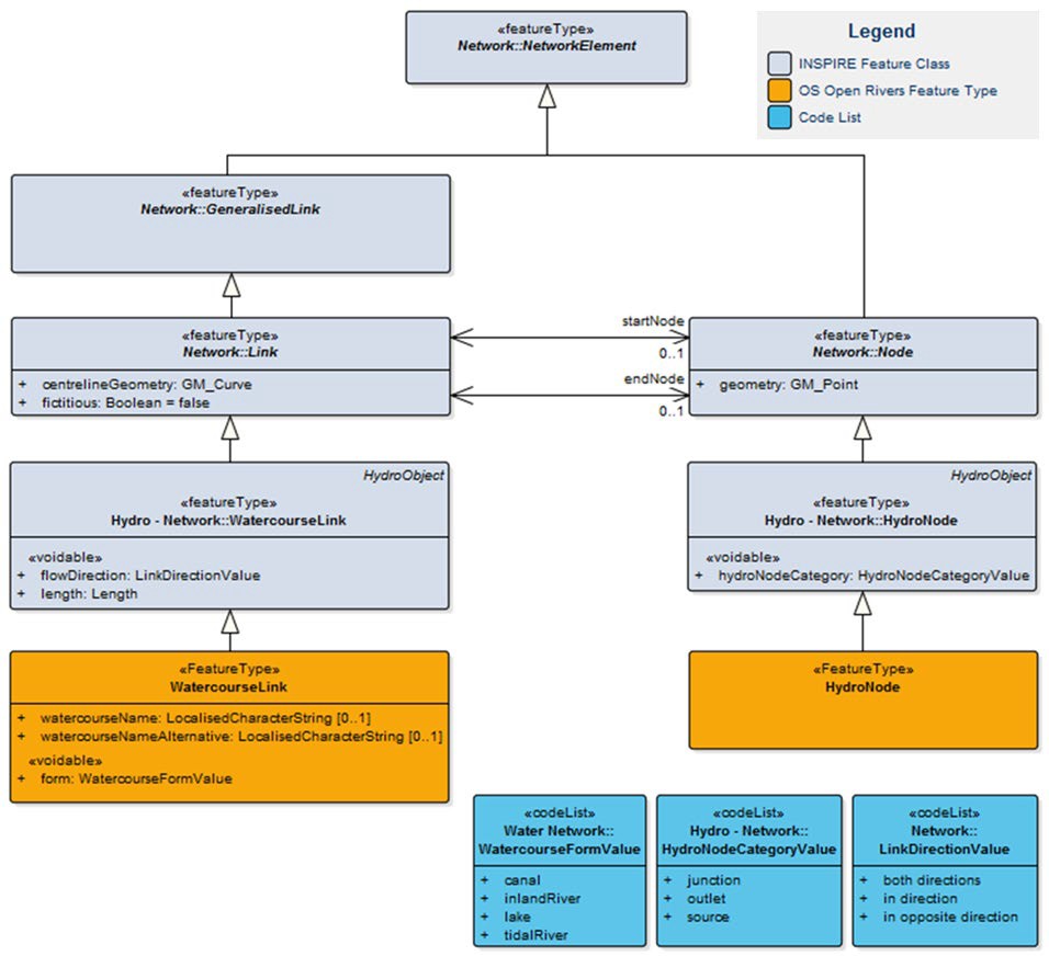 UML class diagram illustrating the data structure of OS Open Rivers and how it has been extended from the INSPIRE Data Specification on Hydrography. 