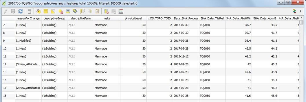 Topographic Area layer table showing the building height attribute column on the right hand side of the table.