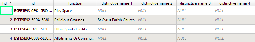 GeoPackage example records for Greenspace Site features.