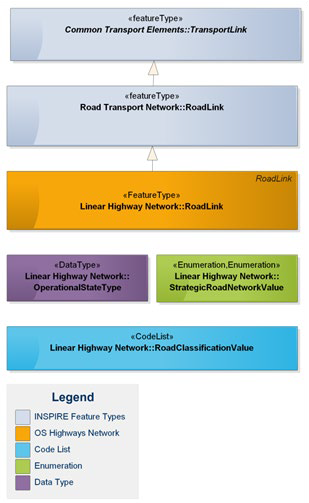 Diagram of colour conventions used in UML diagrams.