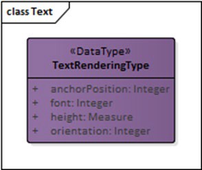 UML for the Text Rendering Type Data Type in OS MasterMap Topography Layer.