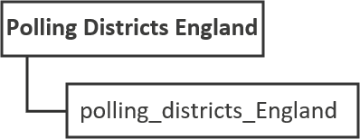 An example of the Polling Districts England directory and layered files.