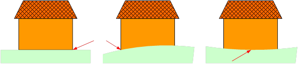 Illustration of absolute minimum height at ground locations. Three simplified buildings are shown and the lowest point at which the external building walls and the underlying ground surface intersect is highlighted by a red arrow for each building.