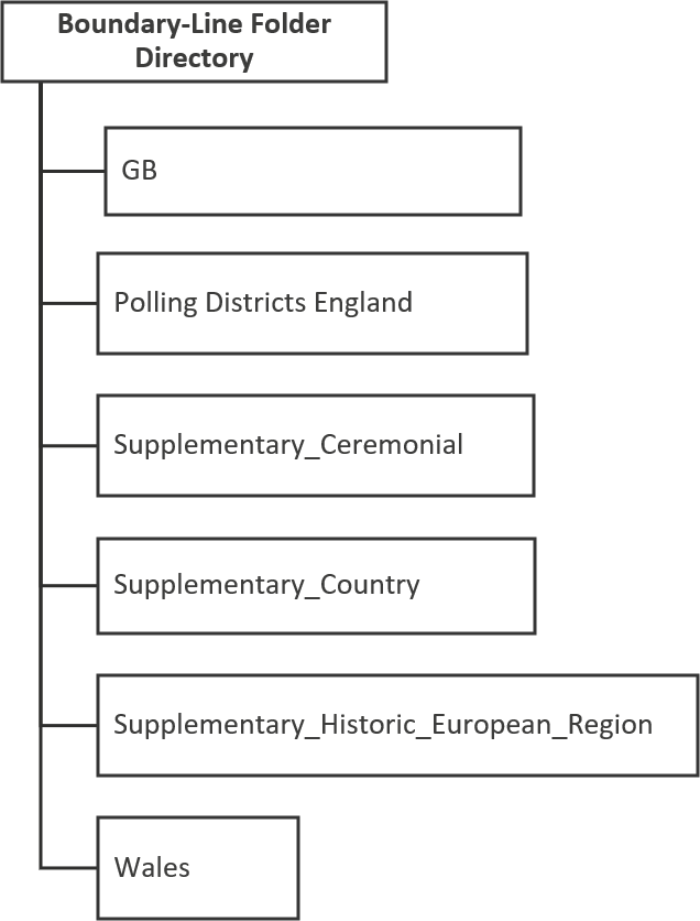 Boundary-Line folder directory structure.