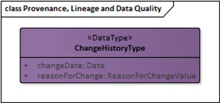 UML for the Change History Type Data Type in OS MasterMap Topography Layer.