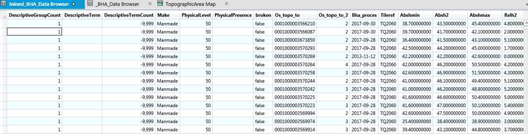 Screenshot of the joined records table in MapInfo.