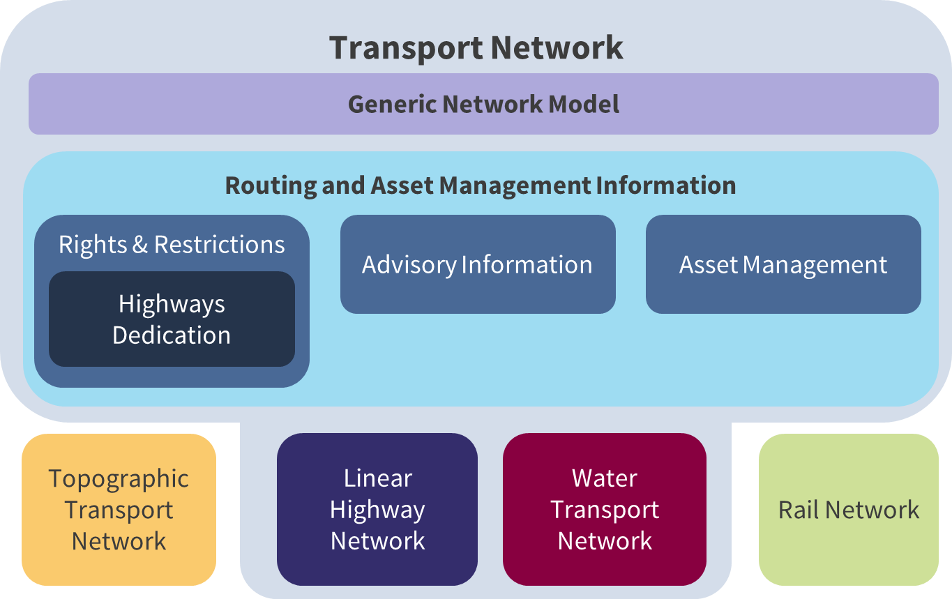 Diagram of the conceptual INSPIRE Transport Network Model.