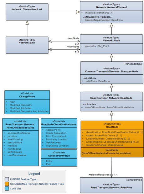 Context Diagram for RoadNode.