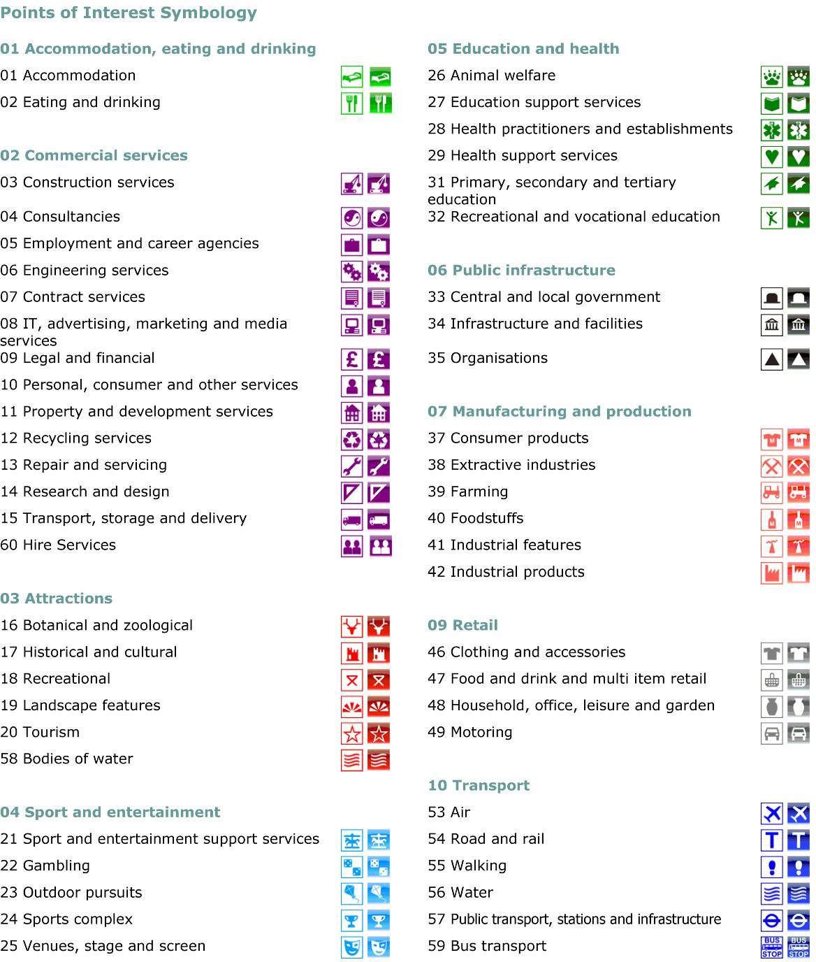 Colour bitmap symbols for Points of Interest Categories.