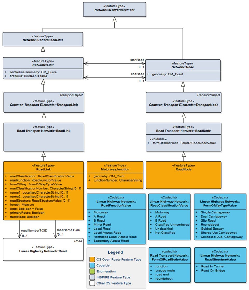 UML diagram illustrating the data structure of OS Open Roads and how it has been extended from the INSPIRE Transport Networks Data Specification.