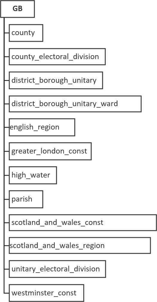 An example of the GB directory and layered files.