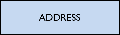 High level data model representing the address feature (CSV).