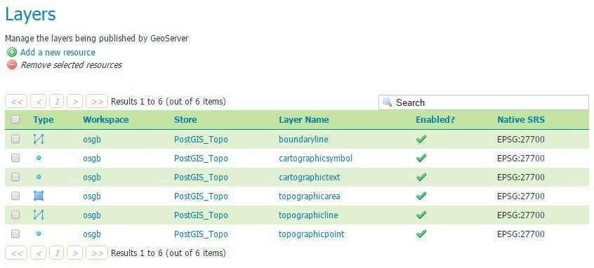 Geoserver Layers UI showing OSMM data layers