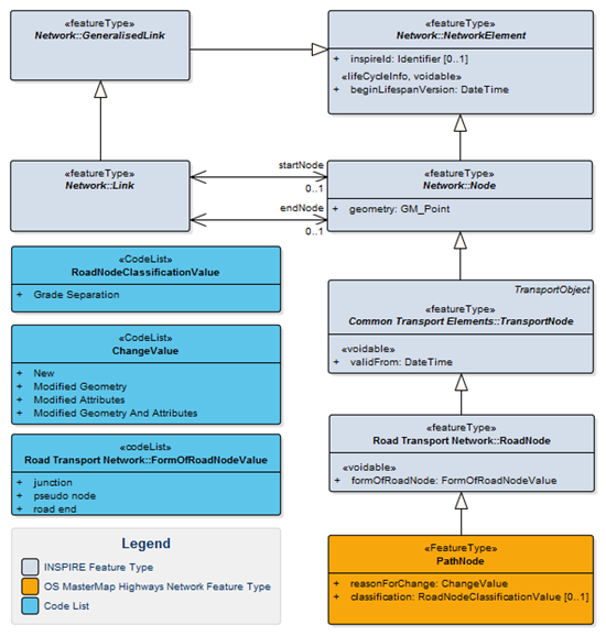 Context diagram of PathNode.