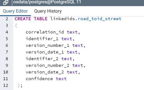 Create table SQL code shown pasted into the SQL window
