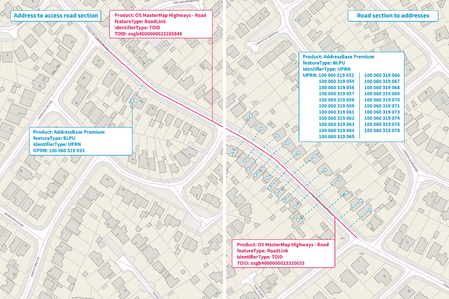 A visual representation of the RoadLink feature type showing access to property UPRNs 