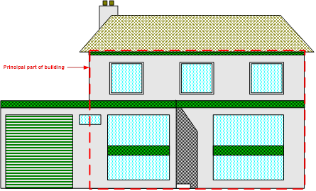 Illustration of the principal part of a building, which is highlighted by an arrow that points to a rectangle with a red dashed outline.