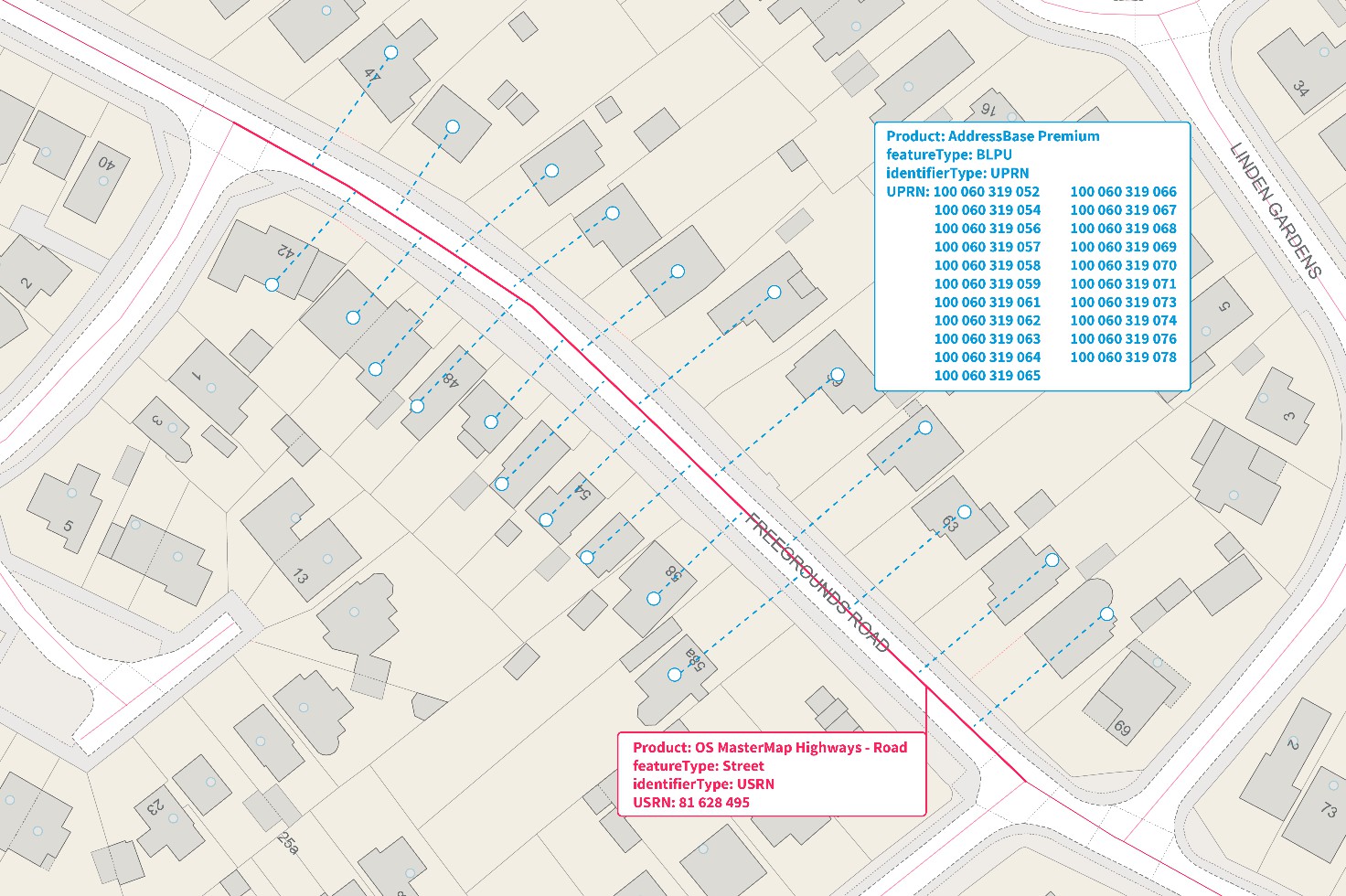 Visualisation of Street and BLPU feature types linking property addresses to streets by UPRN