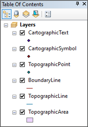 ArcMap Table Of Contents showing OSMM Topography Layer layers