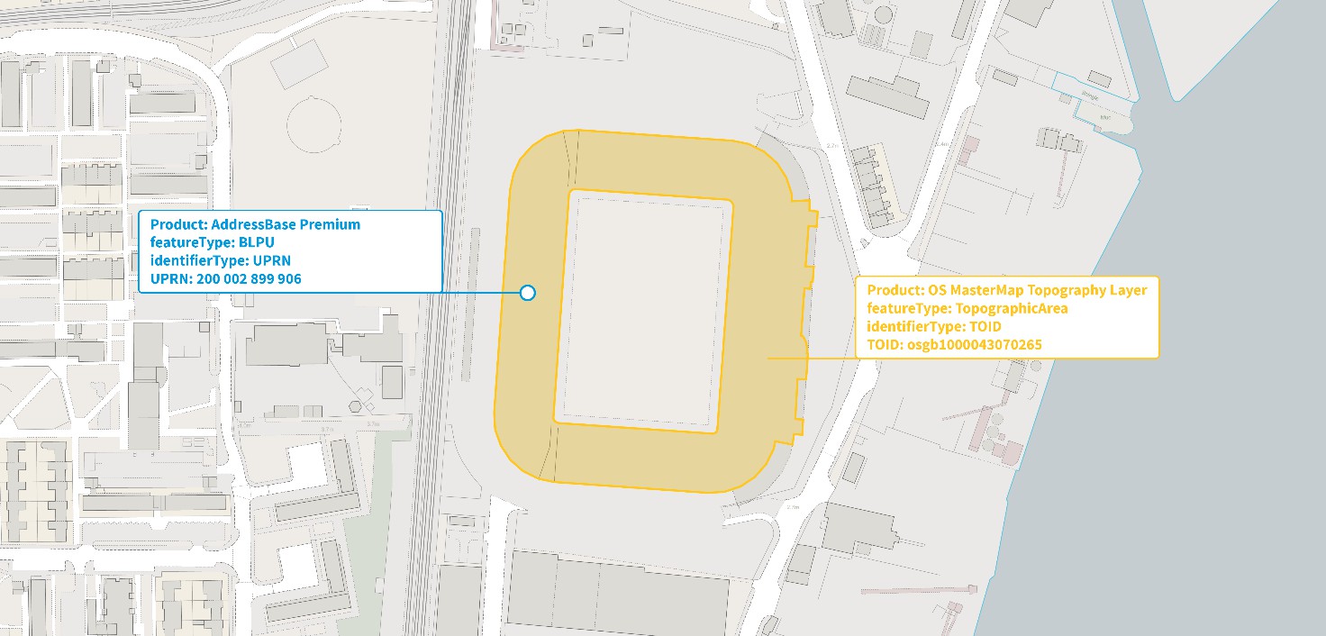 Visual representation of BLPU feature type linked to a TopographicArea feature type