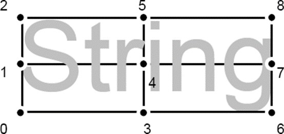 Illustration of AnchorPositionValue, showing the anchor positions for all nine values.