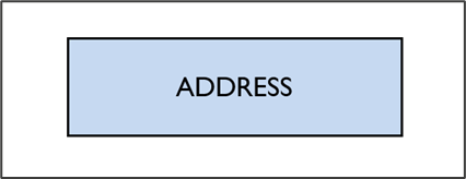 High level data model representing the address feature (CSV).