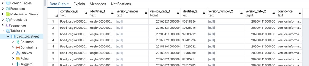 Data output shown for road_toid_street table 