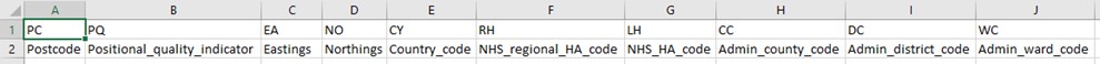 The outputfile.csv in a text editor. There are two column headers at rows 1 and 2 – an abbreviated version (for example, PC)and a full version (for example, Postcode).