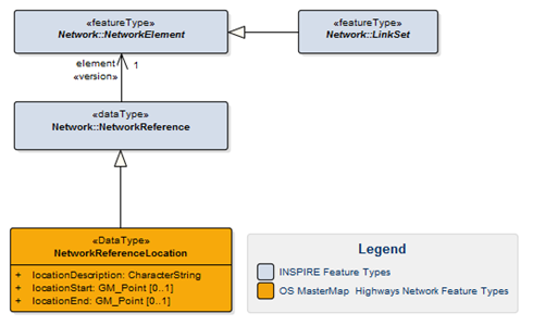 Diagram of INSPIRE Network referencing model.